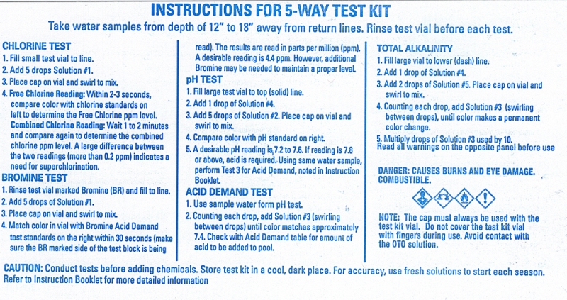 Hth Test Chart